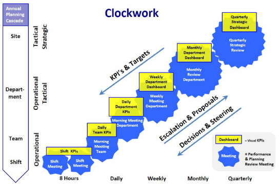 Lean Operationeel Management (LOM) | Lean Six Sigma Partners